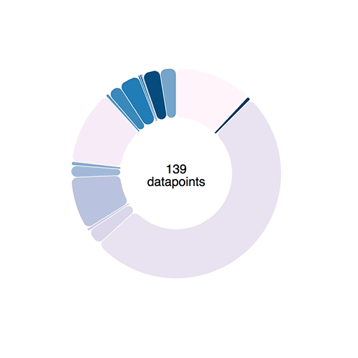 A piechart gets data streamed in every 120ms