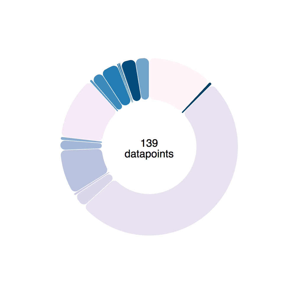 Silky smooth Piechart transitions with React and  | React for Data  Visualization