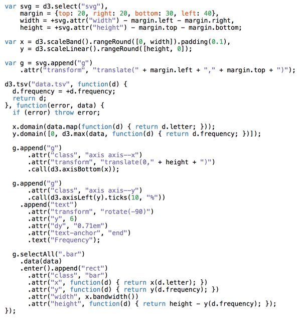 3 Key Insights That Make D3 Js Easy To Learn React For Data Visualization