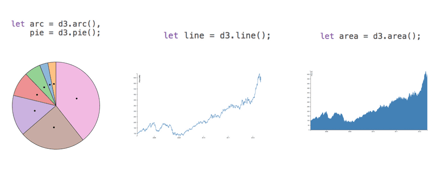 Some common basic shapes D3 can generate