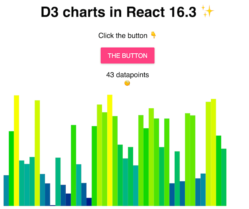Simple chart in D3 and React 16.3