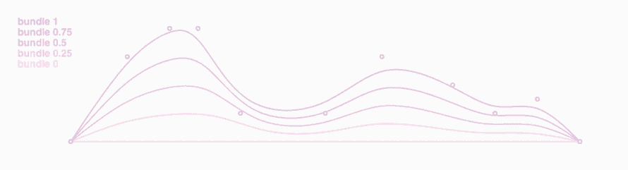 D3 can build complex curves too